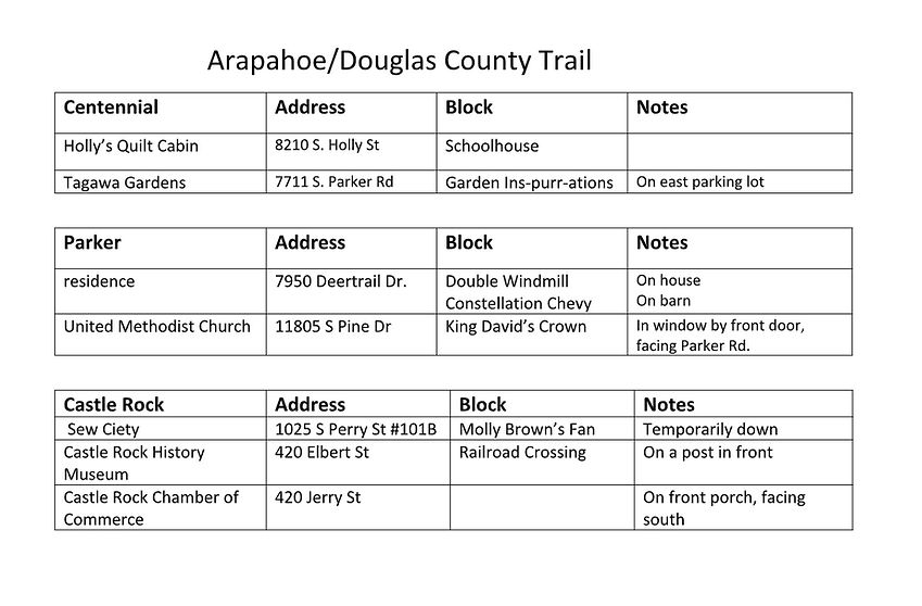 Quilt Trails Colorado Quilting Council